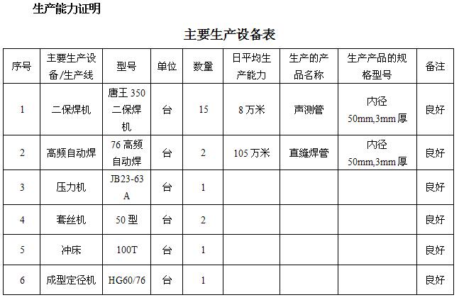 甘肃桩基声测管主要生产设备-1