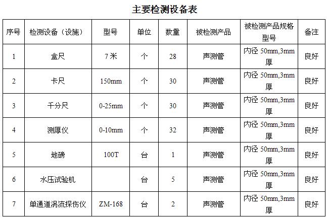 甘肃桩基声测管主要生产设备-2