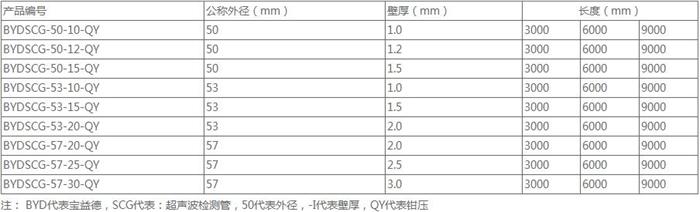 甘肃套筒式声测管供应规格尺寸