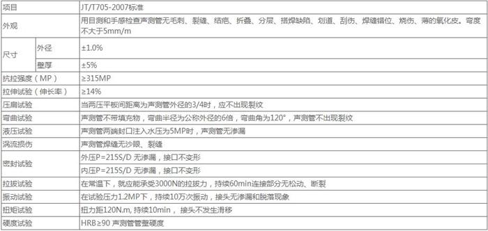 甘肃承插式桩基声测管技术参数